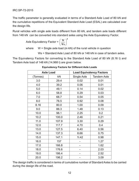 Guideline for the Design of Low Volume Rural Road Design | PDF