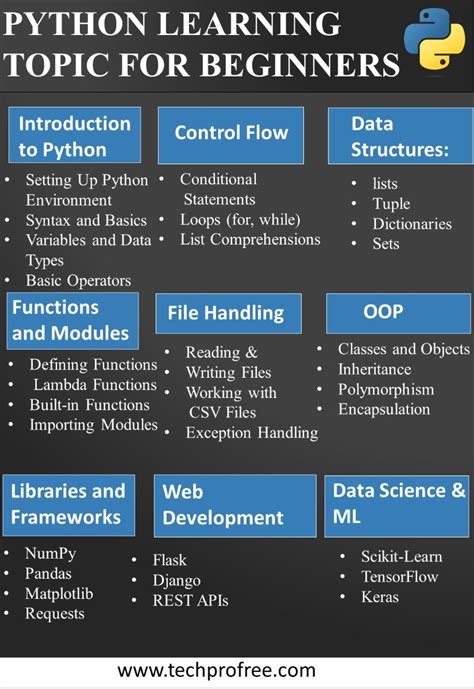 Python Non-Local 的图像结果