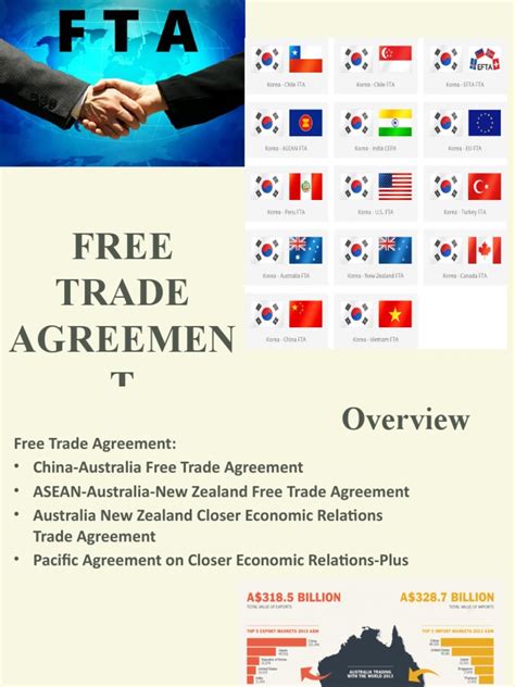 Free Trade 的图像结果