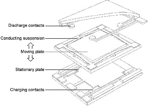 Image result for Exploded View of Generator Components