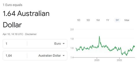 The Australian Dollar (AUD). Banknotes. Best currency exchange