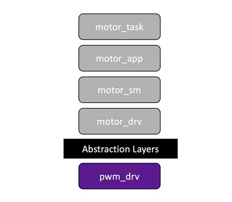 Embedded Software Architecture Design 的图像结果