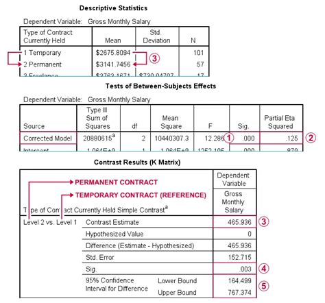 Image result for Dummy Coding Reference Group SPSS