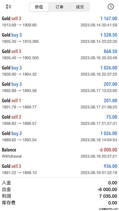 黄金价格100年，200年历史走势图-tiger trade