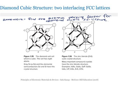 Solved by an EXPERT Find the atomic packing factor for diamond cubic ...