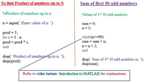 Image result for MATLAB Small Program
