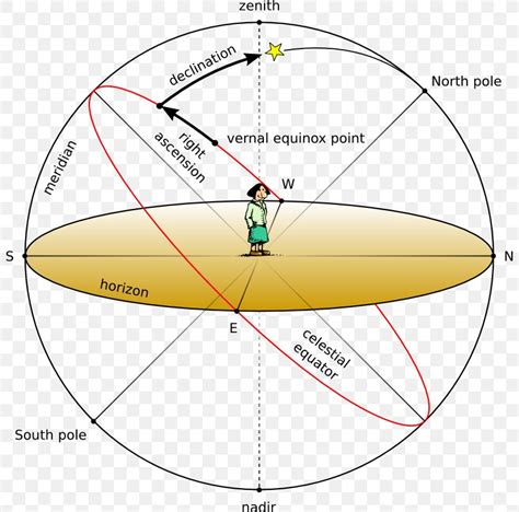 Image result for Solar Azimuth Angle Formula