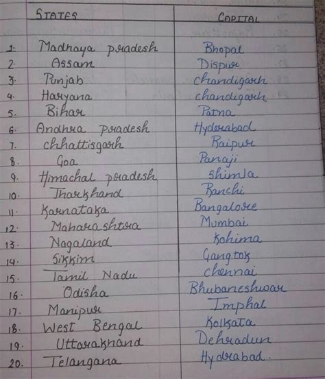 Mark Indian states with their capitals on political map of India ...