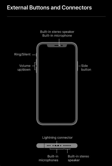 iPhone 12 Buttons Function 的图像结果