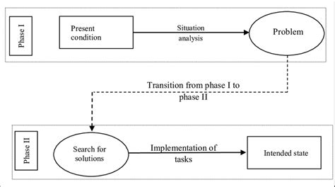 Image result for Practical Problem Solving Basic