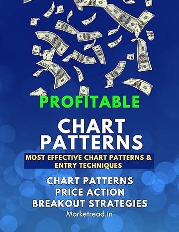 Trading Chart Patterns : Most effective chart patterns & entry ...