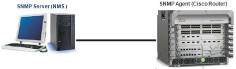 Image result for SNMP Configuration