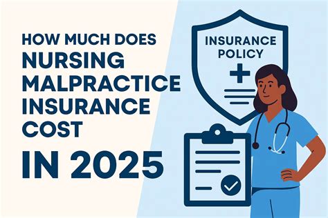 How Much Does Nursing Malpractice Insurance Cost in 2025?