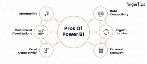 What Are the Advantages and Disadvantages of Power BI Tool