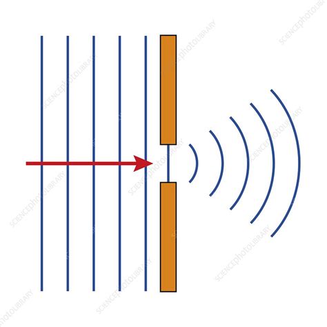Image result for Sound Wave Diffraction