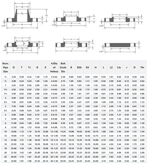 Class 150 Flange With Stub End.od 900: Socket Weld Flange For Robust ...