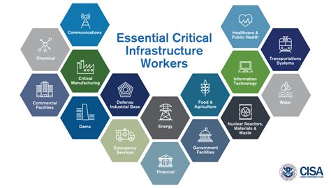 Image result for Critical Infrastructure Priorization Program