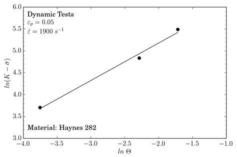 Thermo-Viscoplastic Behavior of Ni-Based Superalloy Haynes 282 and Its ...