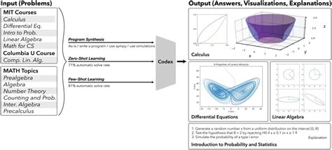 Machine Learning Math 的图像结果