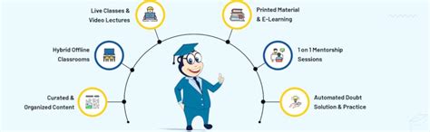 Buy NTA UGC NET/JRF & Assistant Professor Library Sciences Previous ...