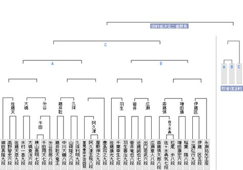 Image result for API Casing Process Flow Chart