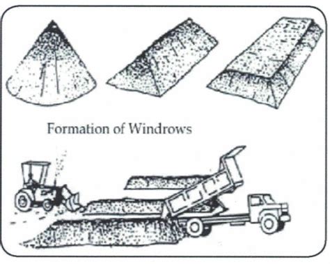 Solid Waste Management | Official Website of Local Administration ...