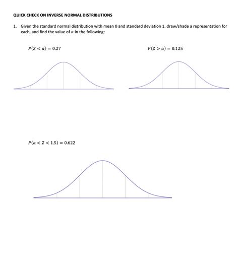 Image result for Inverse Normal Distribution