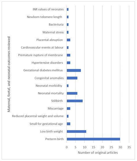 Effect of Elevated Ambient Temperature on Maternal, Foetal, and ...