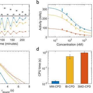 Image result for Algorithm March in CPDRC