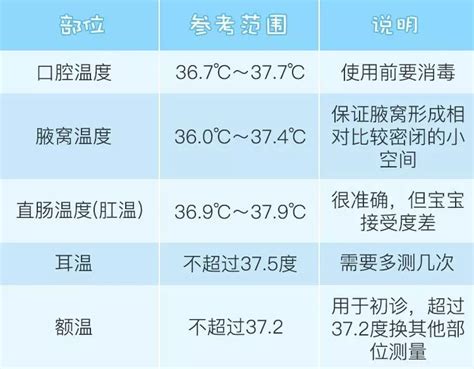 人的正常体温是37度吗 体温超过多少表示发热了 _八宝网