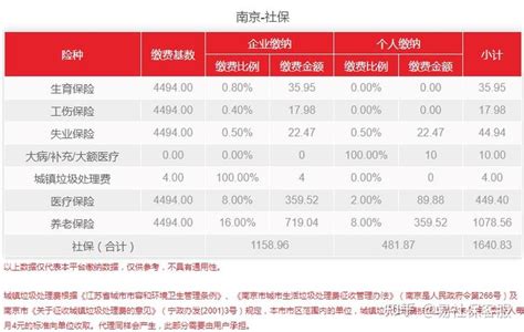 上海历年平均工资一览表！上海社保基数标准2022预测_上海社保_政策资讯_才知咨询网