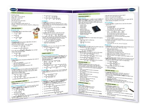 English Basic Sentence Structure Guide - Quick Reference