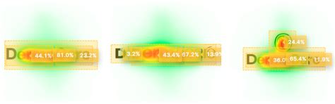 Neuroscientific Analysis of Logo Design: Implications for Luxury Brand ...