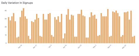 SQL Truncate Date 的图像结果