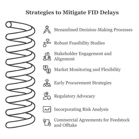 Image result for Fid Approval Flow