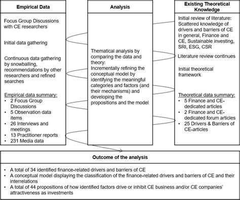 Image result for Iterative Research Process
