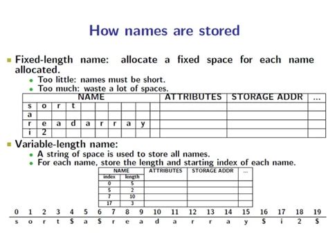 Image result for Symbol Table in Compiler Design Drawing