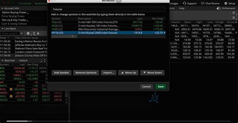 Trading Futures Thinkorswim 的图像结果