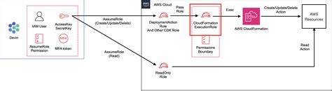 Image result for Hierarchy Python Questions