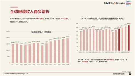 大学生群体消费数据分析：2021年中国43.8%大学生食品月均消费额为500至1000元__财经头条