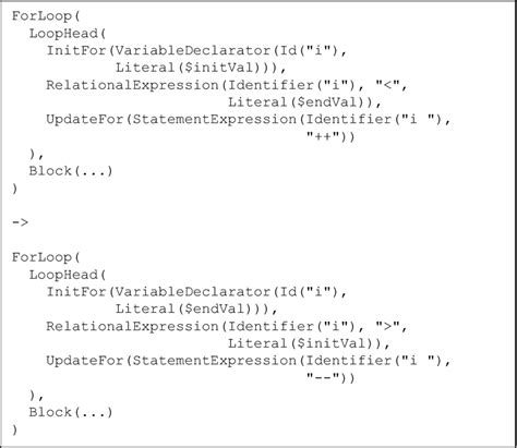 Image result for For Loop Code in Paper