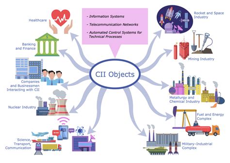 Critical Information 的图像结果