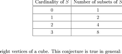 Image result for Subsets II Java