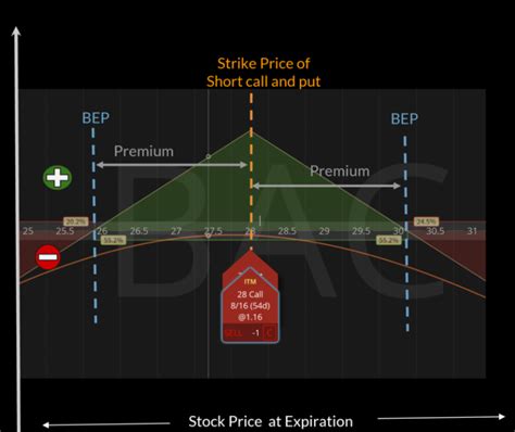 Short Straddle Strategy 的图像结果
