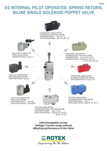 51424 - Rotex Automation Limited - PDF Catalogs | Technical ...