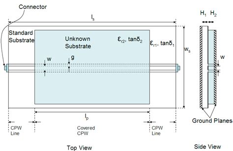 Image result for Using Cpwi