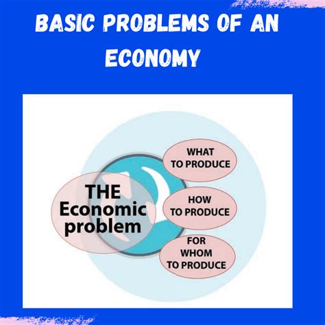 Image result for Economic Problems Examples