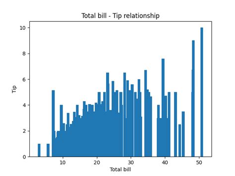 Image result for How to Use Matplotlib