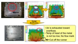 Fig a. Cold shut/ Misrun defect comparison with actual and ADSTEFAN ...
