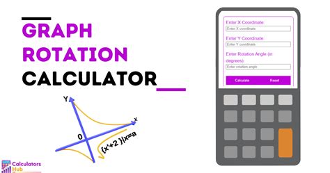 Image result for Rotation Math Graph